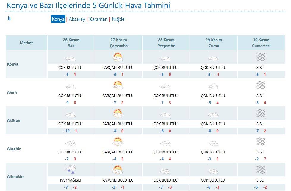 Dondurucu soğuk altındaki Konya’da kar için yeni tarih verildi 11